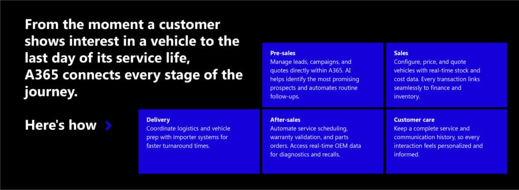 From silos to synergy: How A365 unifies ERP, CRM, and DMS to power the modern automotive enterprise 3