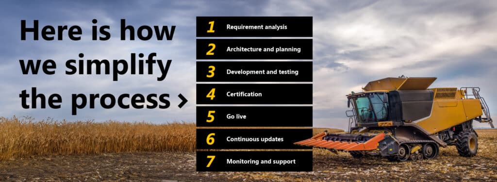 From disconnected operations to synced intelligence: 3 scenarios that prove equipment OEM integrations with A365 matter 2