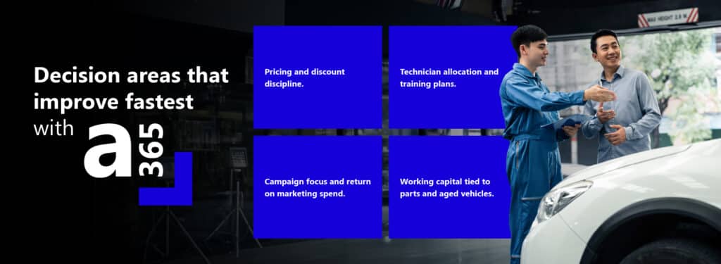 From legacy complexity to digital clarity: 10 ways A365 drives modern automotive retail 8