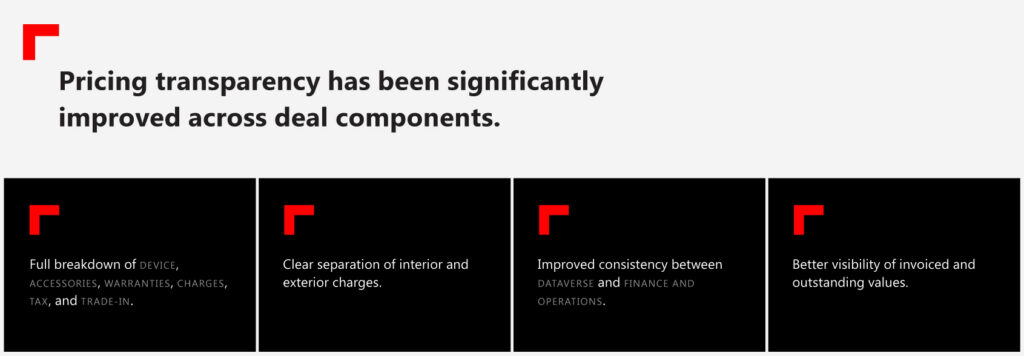 Product update: March 2026 release highlights A365 2