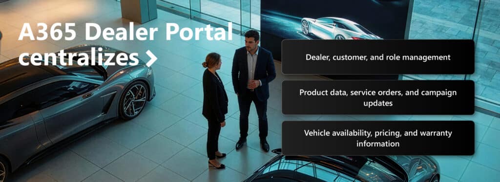 From slow decisions to real-time performance: 8 Reasons why A365 is the only automotive DMS you’ll ever need 3