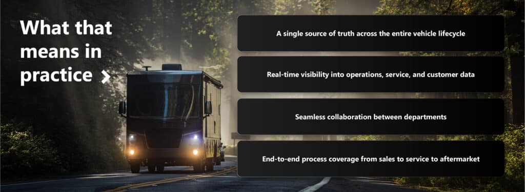 From operational chaos to connected control: How A365 is transforming commercial vehicle lifecycle management 3