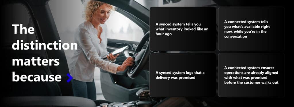 Your automotive CRM isn't the problem. Your architecture is. 2