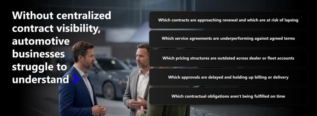 Automotive businesses lacking centralized contract visibility to track renewals, service agreement performance and approval bottlenecks