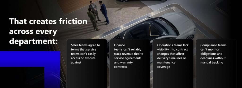 Disconnected automotive contract management creating friction across sales, finance, operations and compliance teams