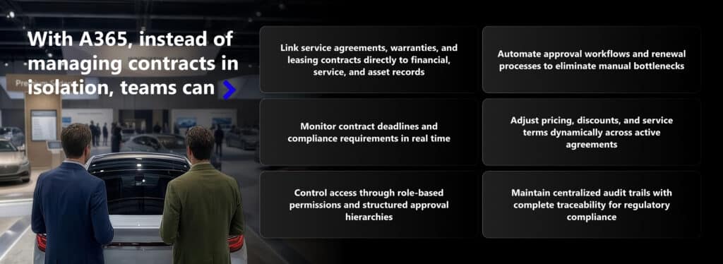 A365 automotive contract management connecting service agreements, warranties and leasing contracts to financial and compliance workflows