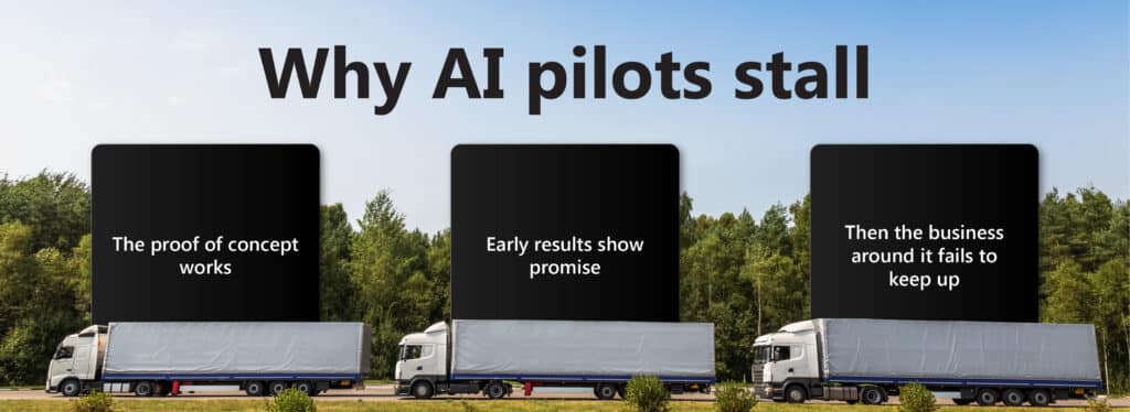 showing why AI pilots stall in truck and bus businesses – proof of concept works but business change fails to follow