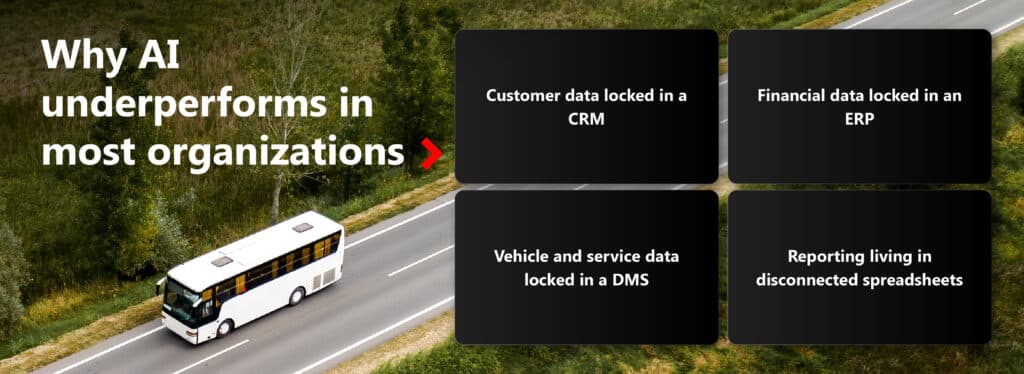 Image explaining why AI underperforms in most commercial vehicle organizations due to disconnected CRM, ERP, DMS, and spreadsheet data silos