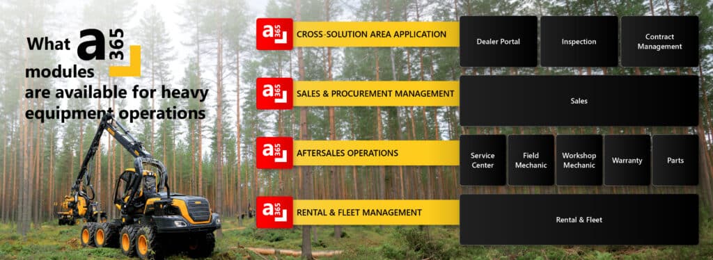 Image showing A365 modules available for ERP for heavy equipment operations including sales and procurement, aftersales service center, field mechanic, workshop, warranty, parts, rental and fleet, dealer portal, inspection, and contract management