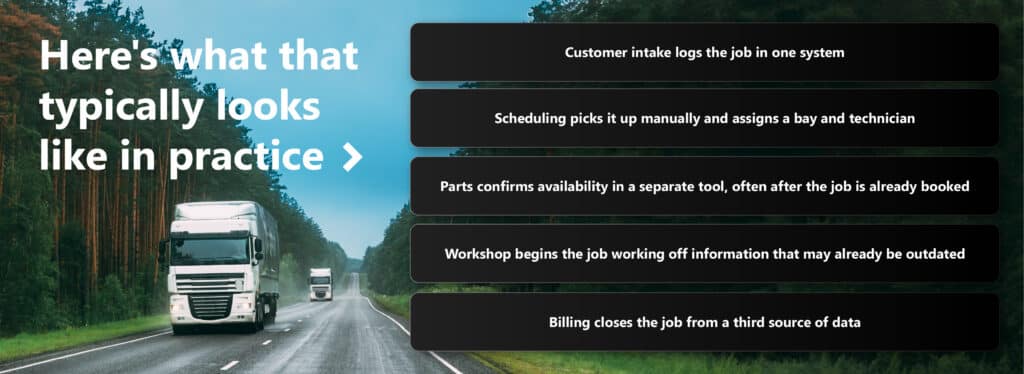 Graphic listing five sequential handoff steps in a truck service job: customer intake, scheduling, parts, workshop, and billing, overlaid on a highway with two trucks driving