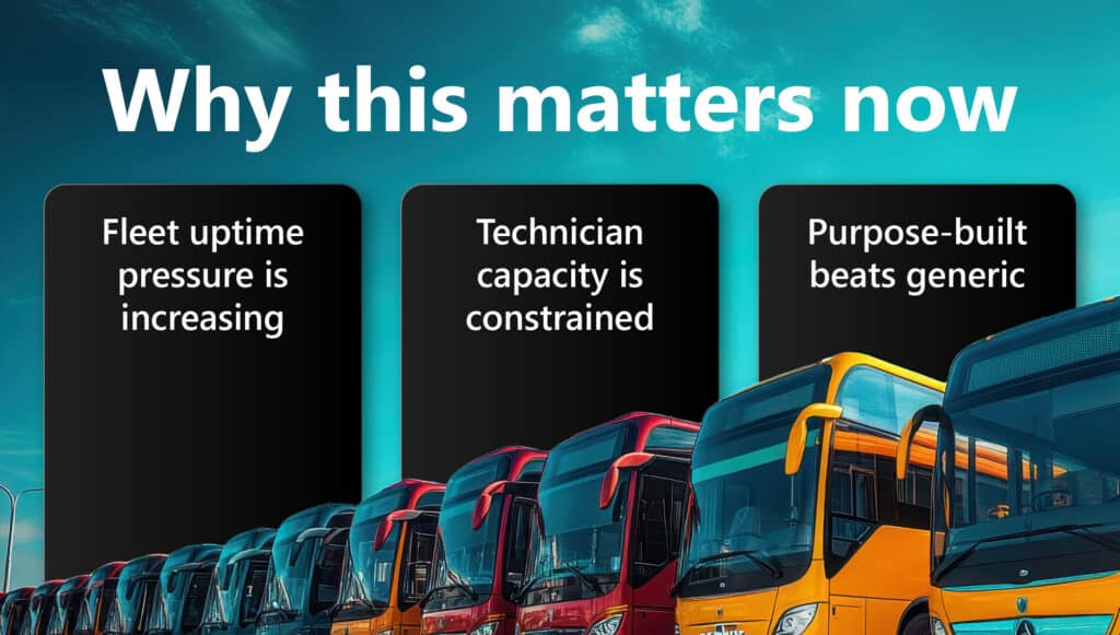 Graphic highlighting three industry trends, fleet uptime pressure, technician capacity, and purpose-built systems, overlaid on a row of red and yellow buses