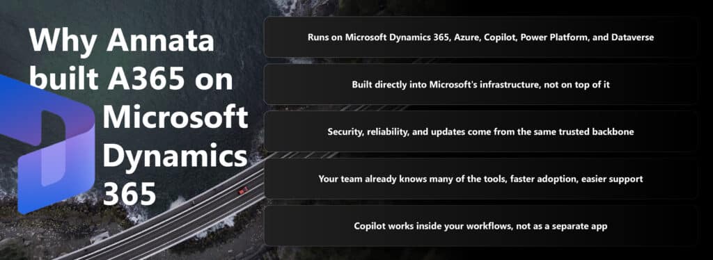 Graphic explaining why Annata built A365 on the Microsoft Dynamics 365 foundation, citing built-in Azure, Copilot, and Power Platform integration for continuous updates and evergreen reliability, set against an aerial view of a coastal highway.